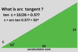 us calculator Arctan Calculator