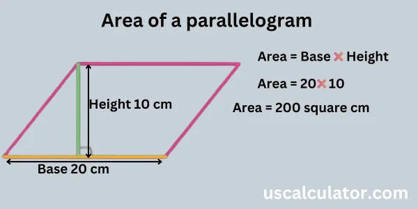 us calculator Area of a Rectangle Calculator