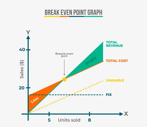 us calculator Break-Even Calculator