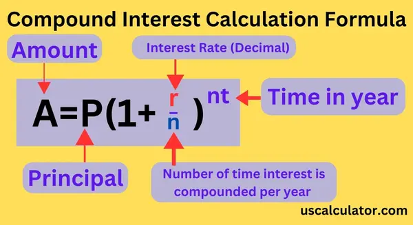 us calculator Compound inrerest Calculator