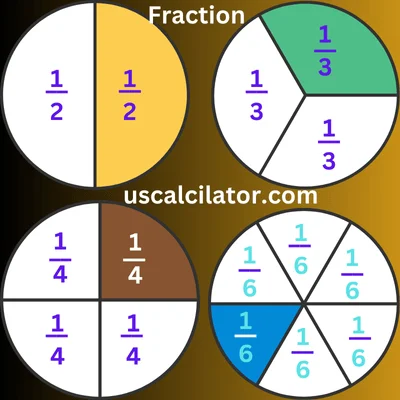us calculator Fraction to Decimal Calculator