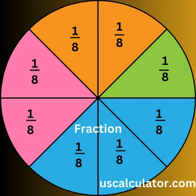 us calculator Fraction to Decimal Calculator