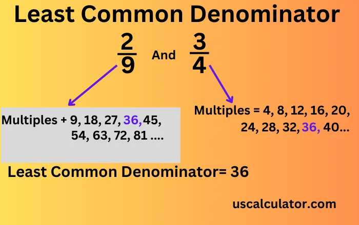 us calculator Least Common Denominator Calculator (LCD)