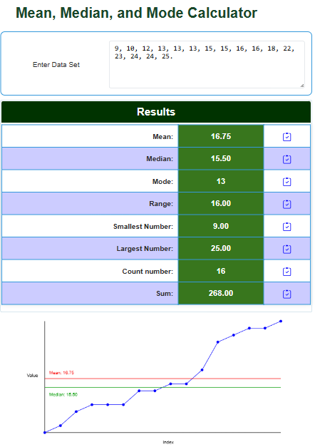 Mode Calculator Math Mean, Median, and Mode Calculator - UScalculator.com