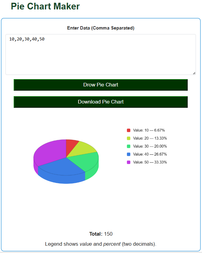 Pie Chart Maker - UScalculator.com
