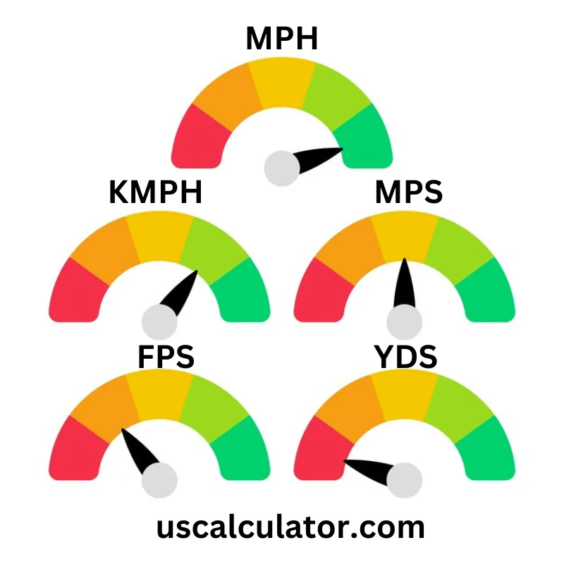 us calculator Speed Converters