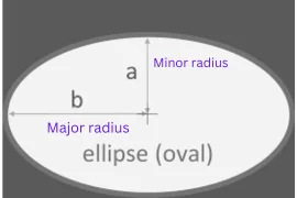 us calculator Trapezoid - Perimeter