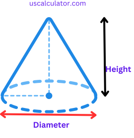 Volume of a Cone Calculator