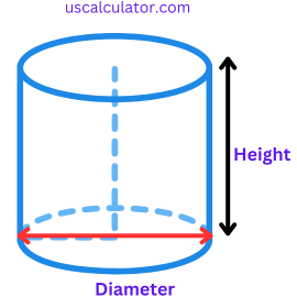 Volume of a Cylinder Calculator - Calculators And Converters