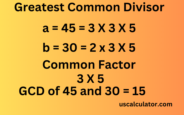 Greatest Common Divisor Calculator (GCD) with calculation steps