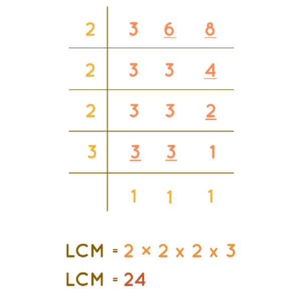 least common multiple calculator with variables