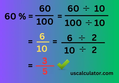 Percent to fraction calculator discount