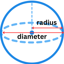 Volume of a Sphere Calculator