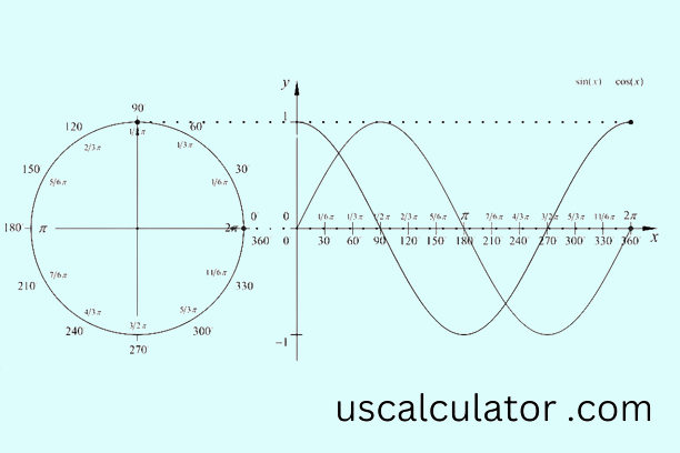 Sine Calculator