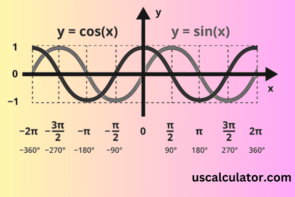 trigonometry calculator