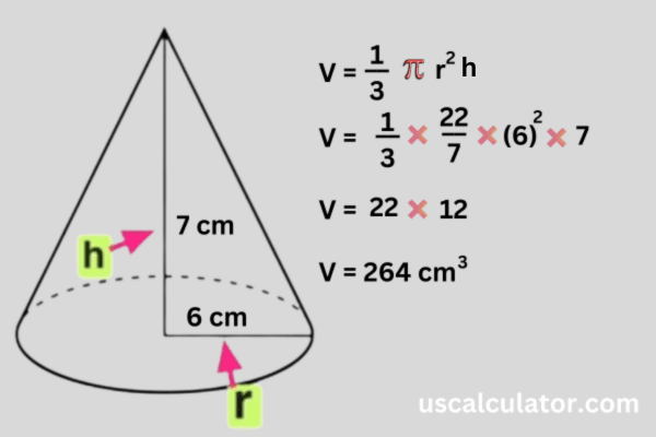 Volume of a Cone Calculator 5